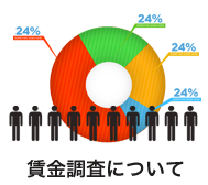 賃金調査について